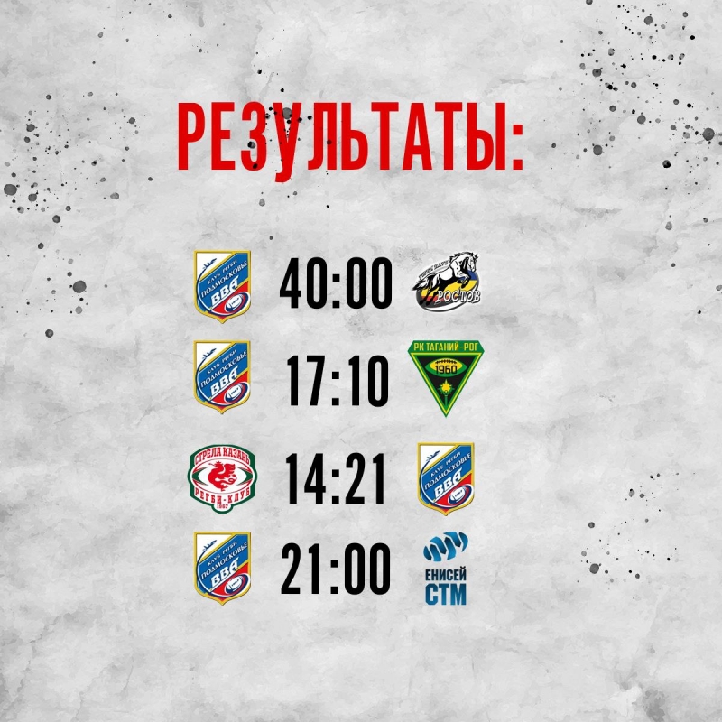 Результаты первого игрового дня