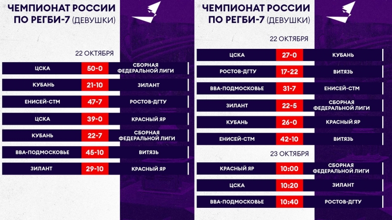 Итоги первого игрового дня