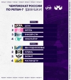 6 тур регби-7 среди женских команд.