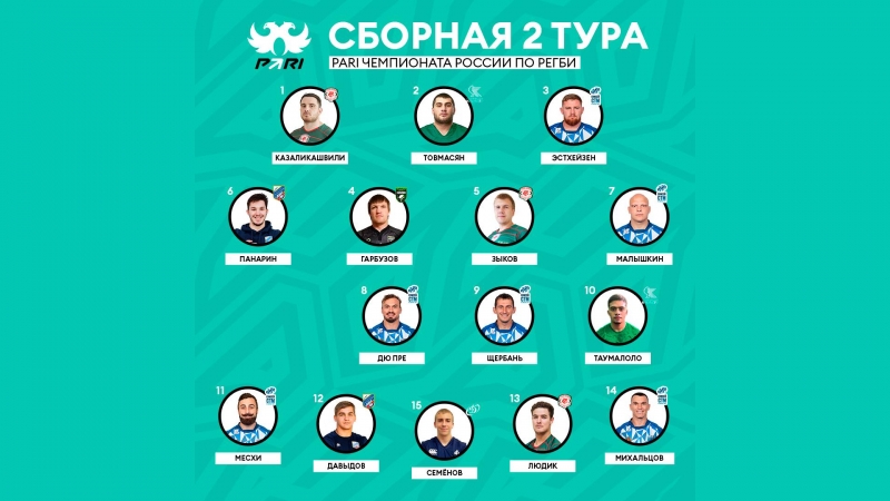 Символическая сборная 2-го тура PARI чемпионата России по регби
