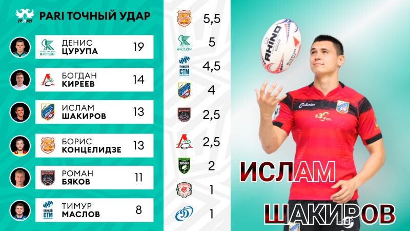 PARI Точный удар