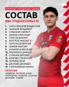 Тренерский штаб &laquo;ВВА-Подмосковья&raquo; определил состав игроков команды на матч Чемпионата молодёжных команд &laquo;ВВА-Подмосковье-м&raquo; - &laquo;Енисей-СТМ-м&raquo;.