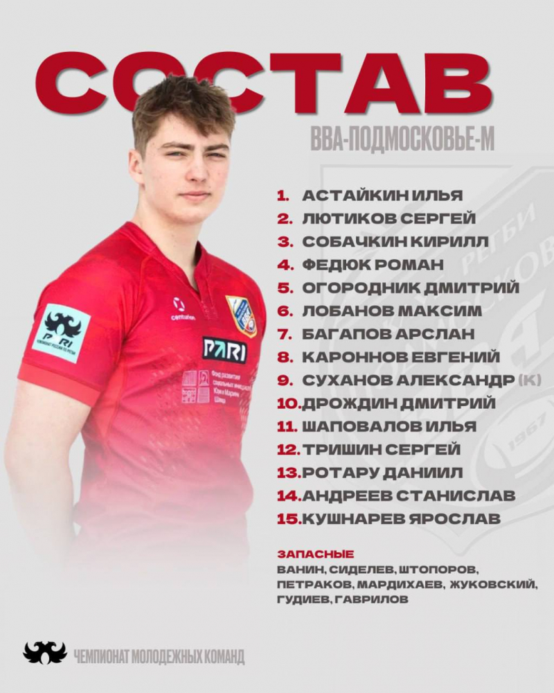 Состав молодёжной команды &laquo;ВВА-Подмосковье-м&raquo; на матч против &laquo;Локомотива-м&raquo;